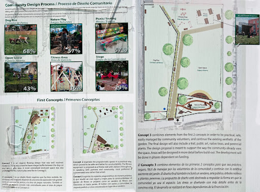 A picture of the community design process for the El Paseo Community Garden. In the top left corner there is an image for each aspect of the garden including the dog run, nature play, pcinic/seating area, open space, fitness area, and a stage. The bottom left and right side of the picture show where each section would fit within the garden.